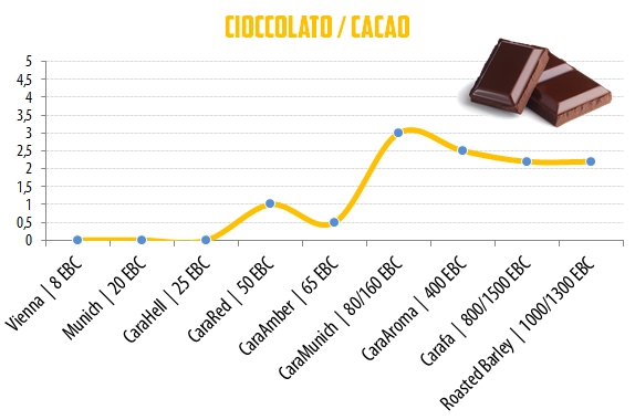 08 - Cioccolato-Cacao