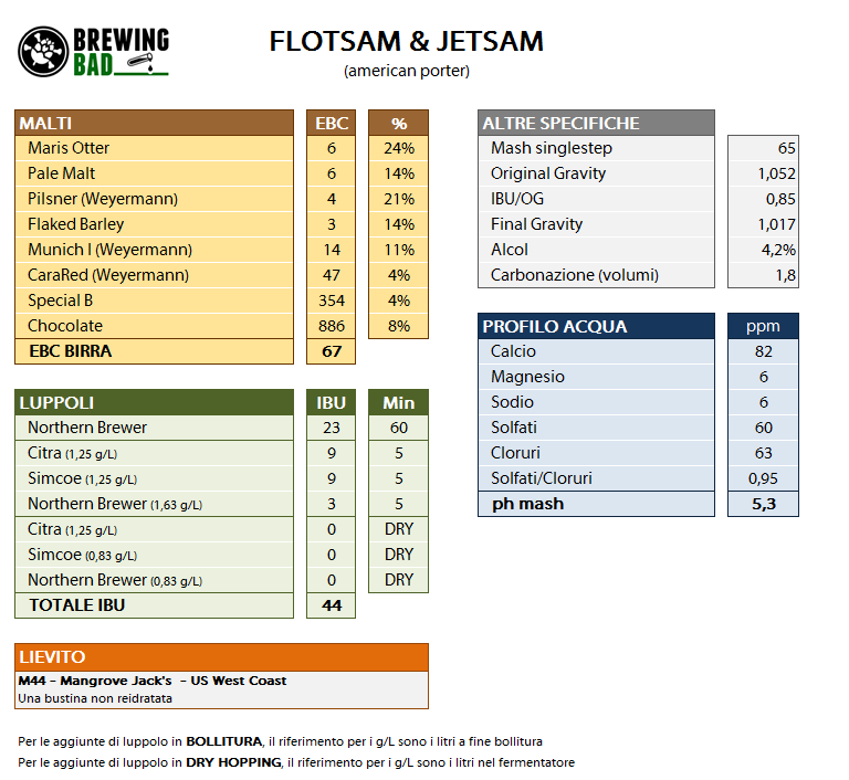 Ricetta Flotsam & Jetsam American Porter