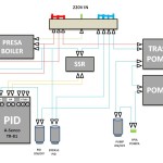Schema-PID