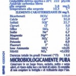 Valori Acqua Panna