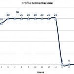 Best Bitter s-04 fermentazione