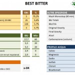 Brewing Bad – Best Bitter – Ricetta v2