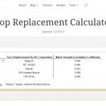 Scott Janish Hop Replacemente Calculator