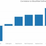 FEAT – Janish Mouthfeel