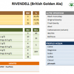 Golden Ale – Ricetta