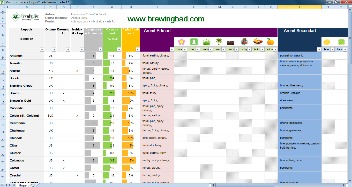 the-hops-chart-by-brewingbad