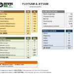 Ricetta Flotsam & Jetsam American Porter