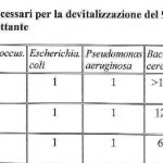 soda disinfettante