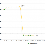 White Labs 550 Temperatura Fermentazione Blog