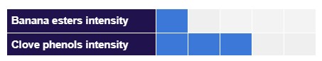 Banana esters intensity (1/5), Clove phenols intensity (3/5)