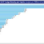 BJCP-May-2026-Active-Beer-Judges-Country-Density