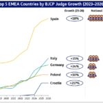 BJCP-May-2026-Active-Beer-Judges-Country-Growth