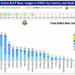 BJCP-May-2026-Active-Beer-Judges-Country-Rank-2